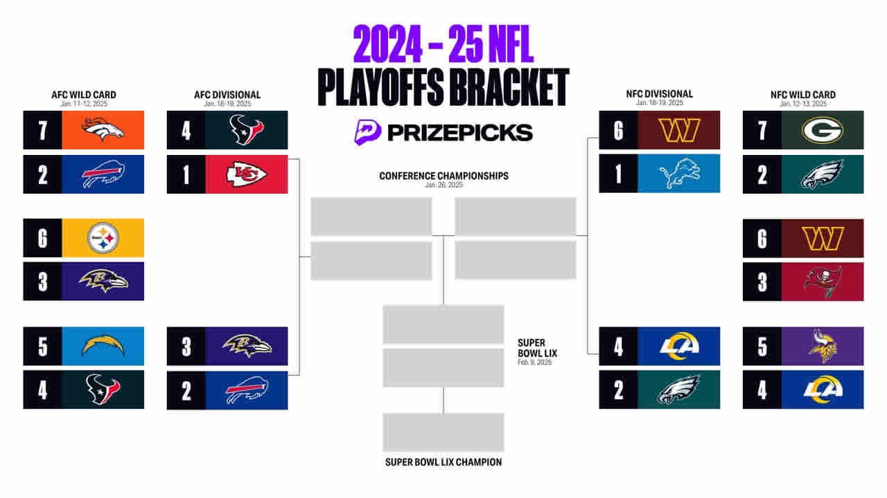 Crafting the Perfect NFL Playoff Bracket: Your Ultimate Playoff Bracket Creator Guide